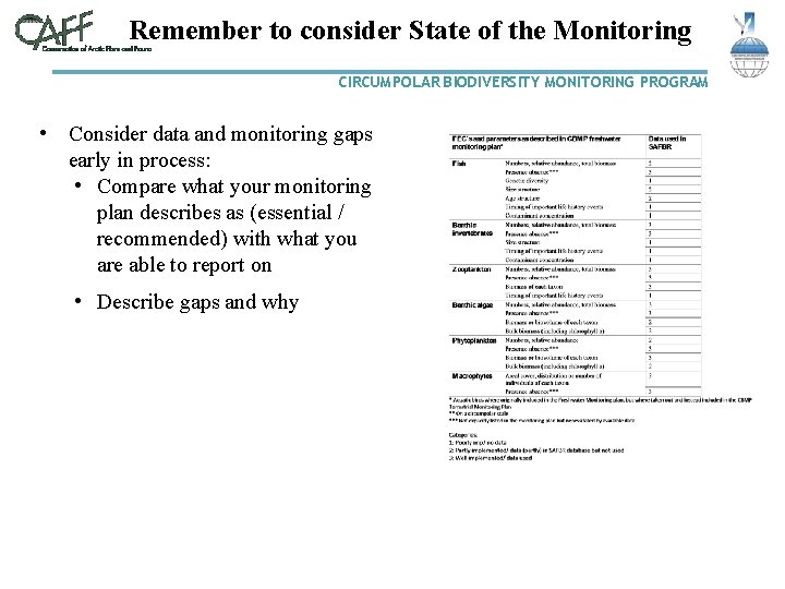 Remember to consider State of the Monitoring CIRCUMPOLAR BIODIVERSITY MONITORING PROGRAM • Consider data