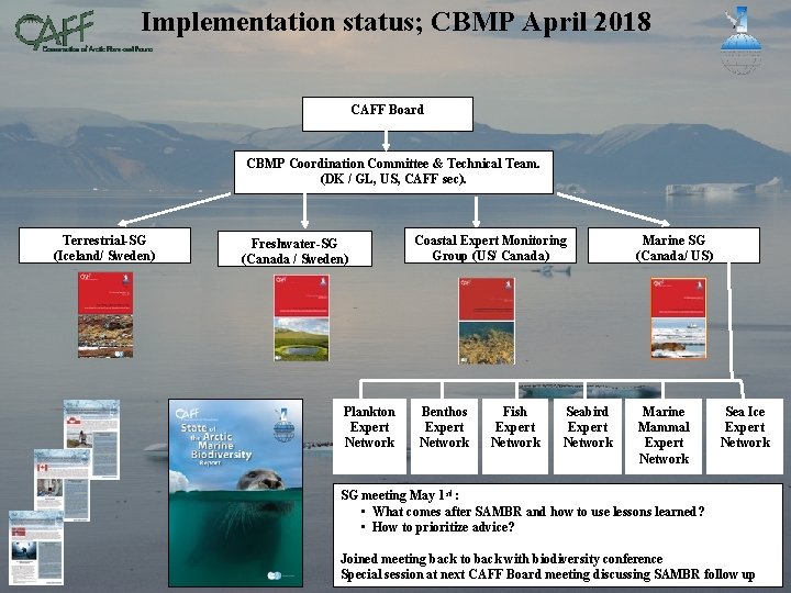 Implementation status; CBMP April 2018 CIRCUMPOLAR BIODIVERSITY MONITORING PROGRAM CAFF Board CBMP Coordination Committee