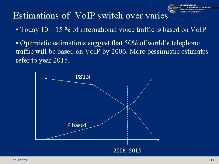 Estimations of Vo. IP switch over varies • Today 10 – 15 % of