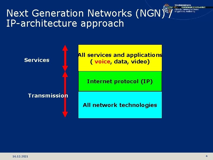 Next Generation Networks (NGN) / IP-architecture approach Services All services and applications ( voice,
