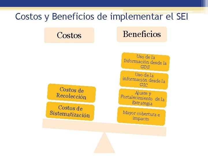 Costos y Beneficios de implementar el SEI Costos Beneficios Uso de la Información desd