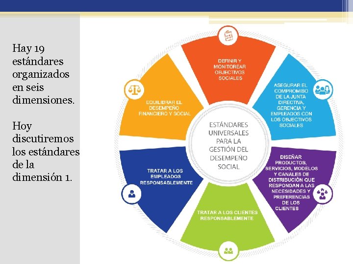 Hay 19 estándares organizados en seis dimensiones. Hoy discutiremos los estándares de la dimensión