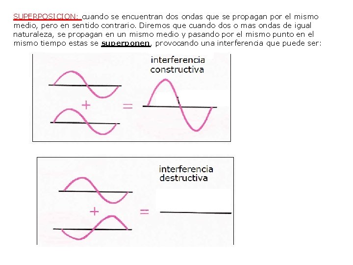 SUPERPOSICION: cuando se encuentran dos ondas que se propagan por el mismo medio, pero