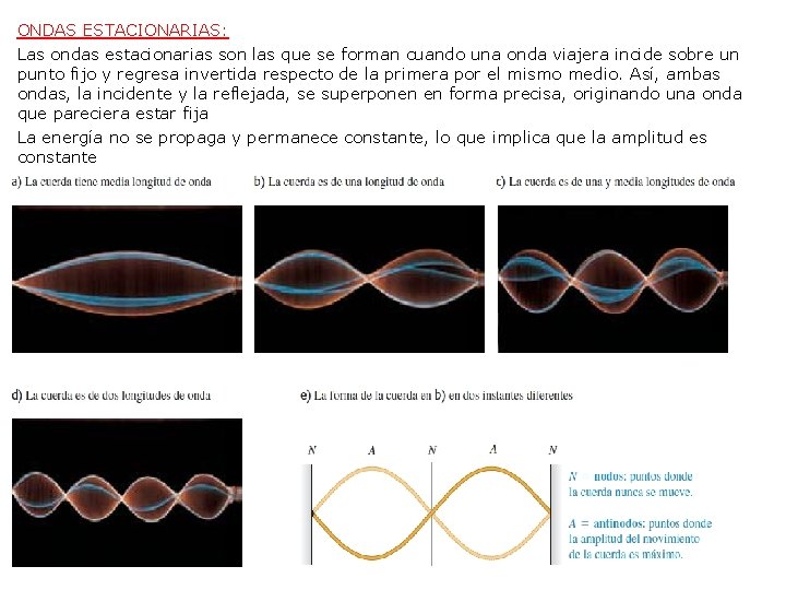 ONDAS ESTACIONARIAS: Las ondas estacionarias son las que se forman cuando una onda viajera