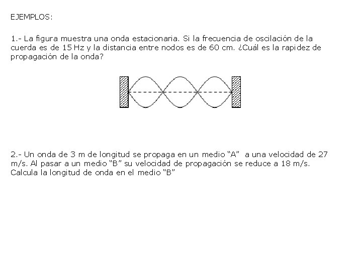 EJEMPLOS: 1. - La figura muestra una onda estacionaria. Si la frecuencia de oscilación