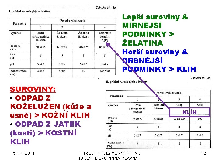 Lepší suroviny & MÍRNĚJŠÍ PODMÍNKY > ŽELATINA Horší suroviny & DRSNĚJŠÍ PODMÍNKY > KLIH