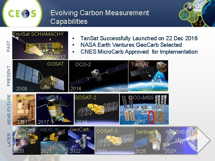 Evolving Carbon Measurement Capabilities 2002 -2012 GOSAT Tan. Sat Successfully Launched on 22 Dec