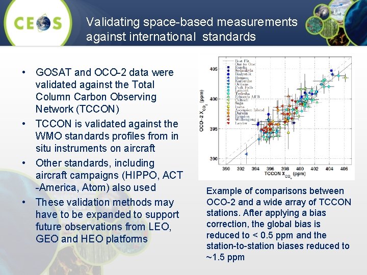 Validating space-based measurements against international standards • GOSAT and OCO-2 data were validated against