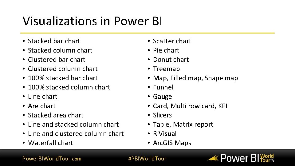 Visualizations in Power BI • • • Stacked bar chart Stacked column chart Clustered Visualizations in Power BI • • • Stacked bar chart Stacked column chart Clustered