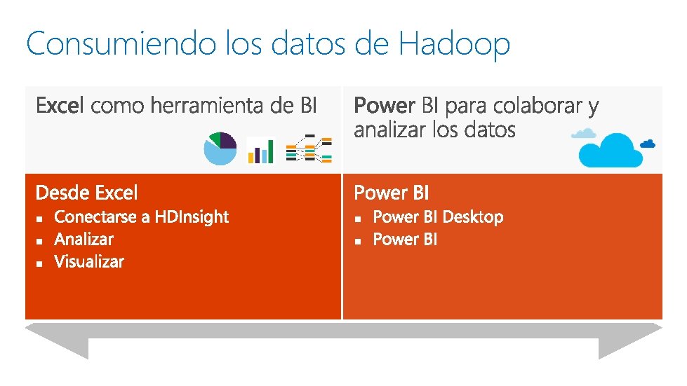 Consumiendo los datos de Hadoop 