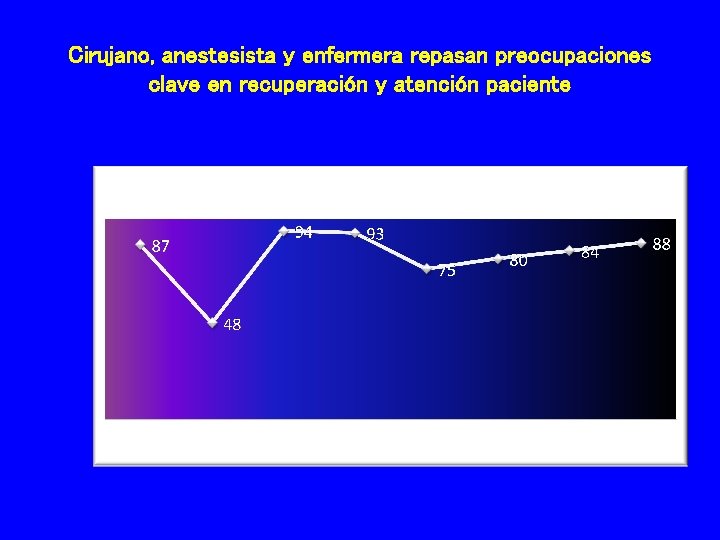 Cirujano, anestesista y enfermera repasan preocupaciones clave en recuperación y atención paciente 