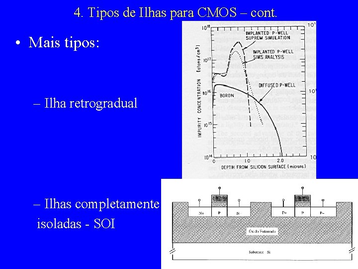 4. Tipos de Ilhas para CMOS – cont. • Mais tipos: – Ilha retrogradual