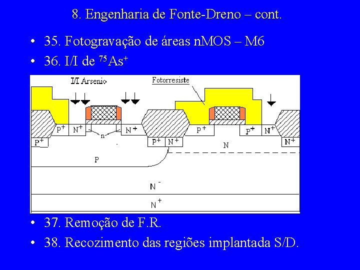 8. Engenharia de Fonte-Dreno – cont. • 35. Fotogravação de áreas n. MOS –