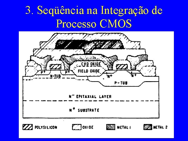 3. Seqüência na Integração de Processo CMOS 