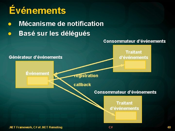 Événements l l Mécanisme de notification Basé sur les délégués Consommateur d’événements Traitant d’événements