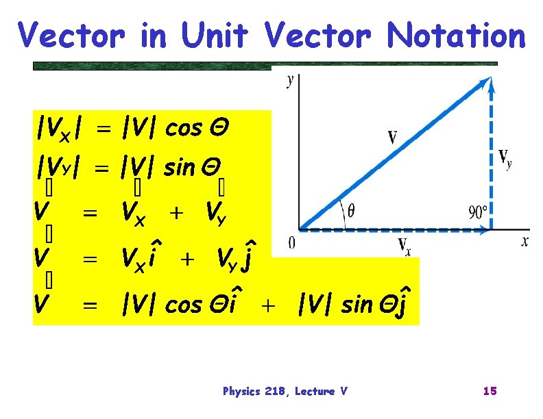 Vector in Unit Vector Notation Physics 218, Lecture V 15 