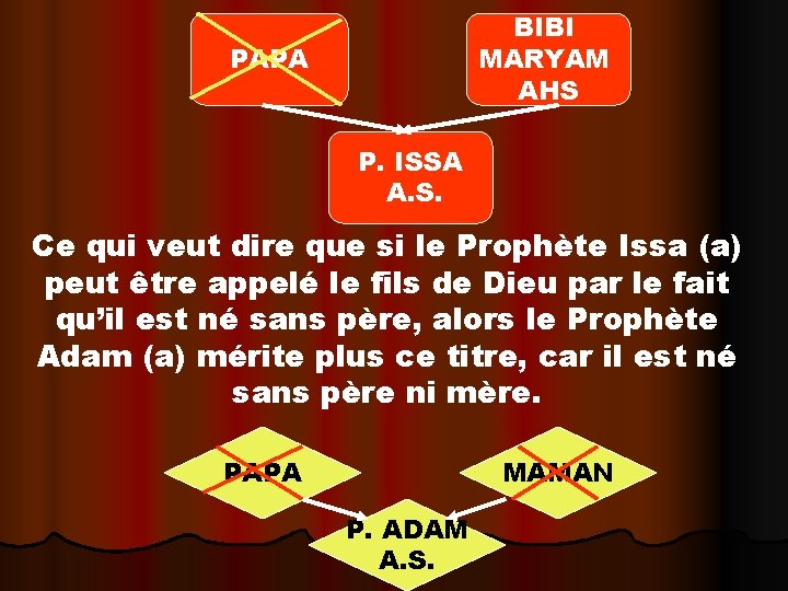 BIBI MARYAM AHS PAPA P. ISSA A. S. Ce qui veut dire que si