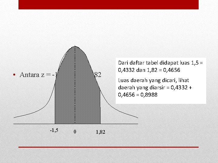  • Antara z = -1, 5 dan z = 1, 82 -1, 5