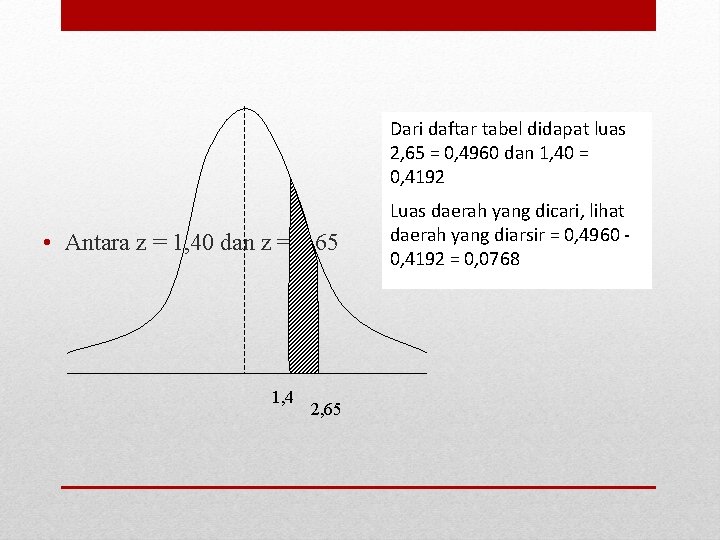 Dari daftar tabel didapat luas 2, 65 = 0, 4960 dan 1, 40 =