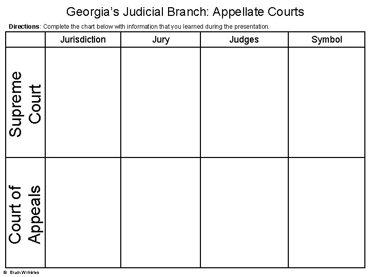 Georgia’s Judicial Branch: Appellate Courts Directions: Complete the chart below with information that you