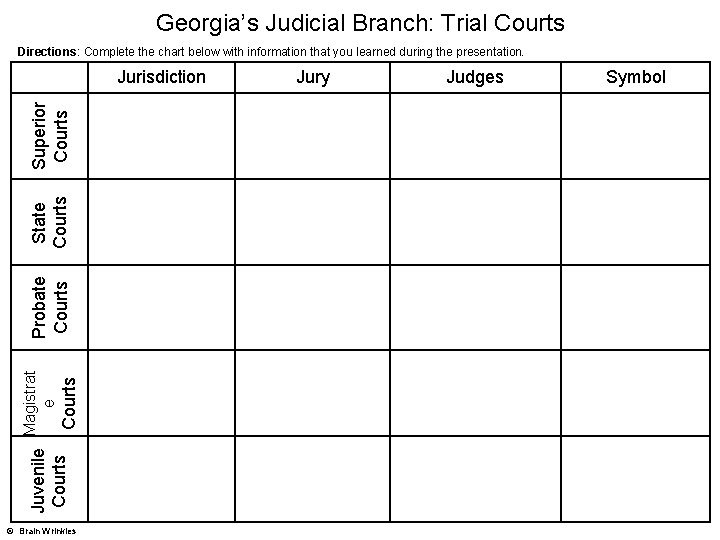 Georgia’s Judicial Branch: Trial Courts Directions: Complete the chart below with information that you