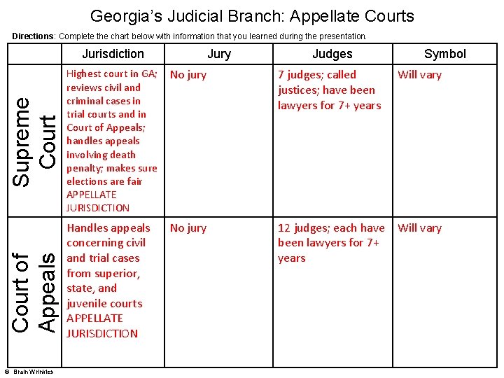 Georgia’s Judicial Branch: Appellate Courts Directions: Complete the chart below with information that you