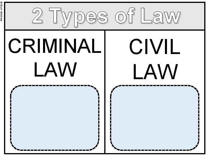 © Brain Wrinkles 2 Types of Law CRIMINAL CIVIL LAW 