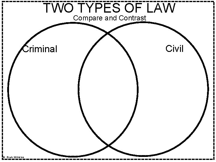 TWO TYPES OF LAW Compare and Contrast Criminal © Brain Wrinkles Civil 