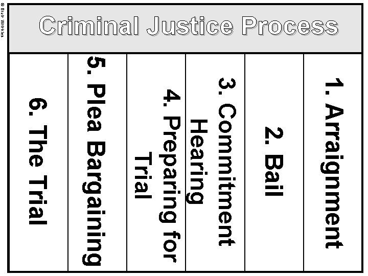 © Brain Wrinkles Criminal Justice Process 1. Arraignment 2. Bail 3. Commitment Hearing 4.