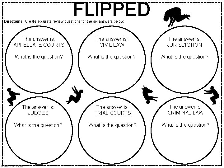 FLIPPED Directions: Create accurate review questions for the six answers below. The answer is: