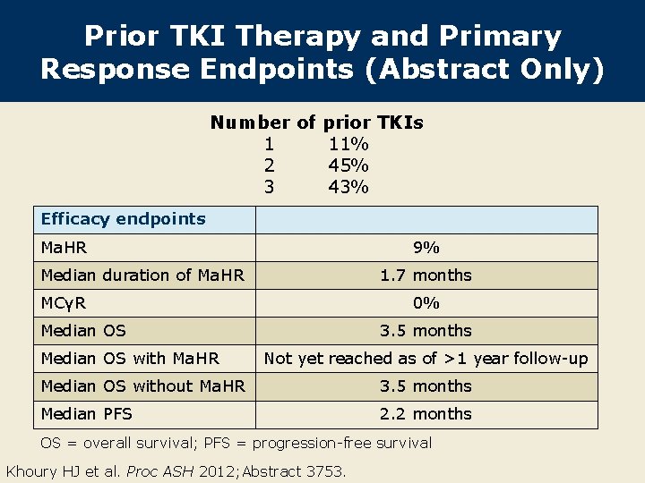 Prior TKI Therapy and Primary Response Endpoints (Abstract Only) Number of prior TKIs 1