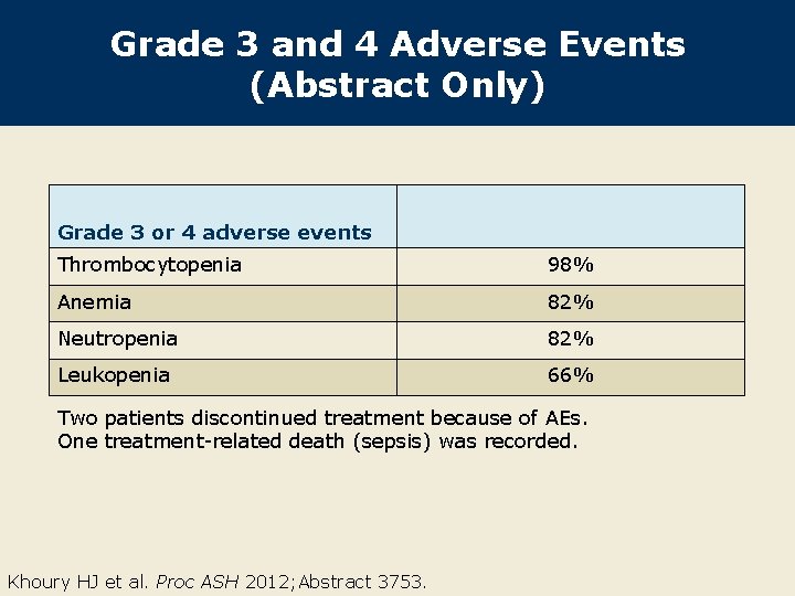 Grade 3 and 4 Adverse Events (Abstract Only) Grade 3 or 4 adverse events