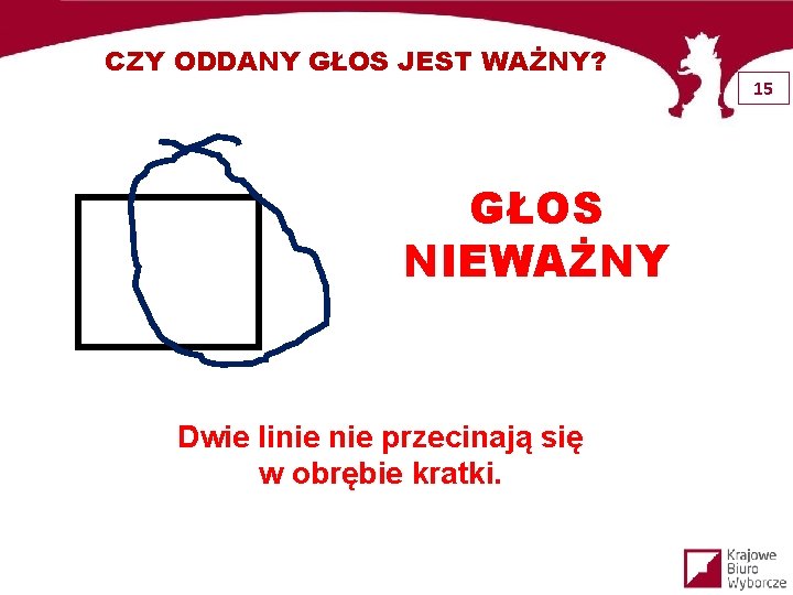 CZY ODDANY GŁOS JEST WAŻNY? GŁOS NIEWAŻNY Dwie linie przecinają się w obrębie kratki.