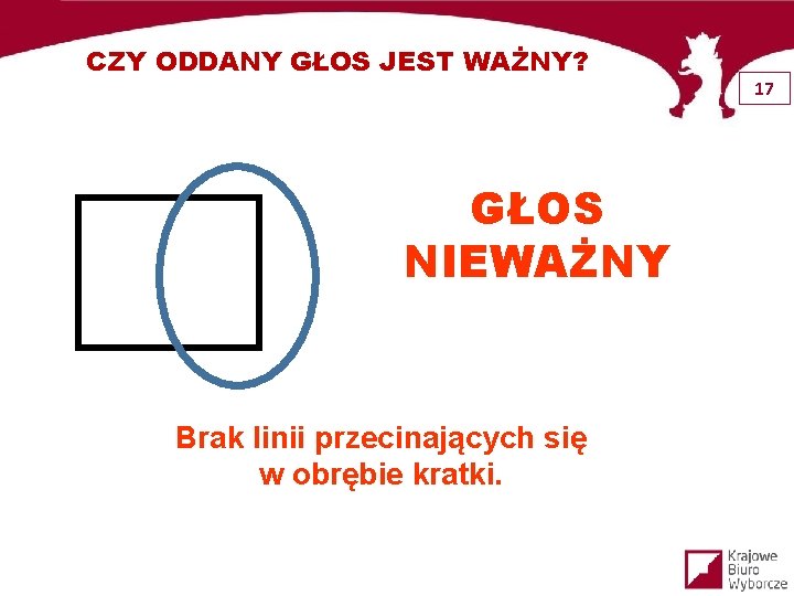 CZY ODDANY GŁOS JEST WAŻNY? GŁOS NIEWAŻNY Brak linii przecinających się w obrębie kratki.