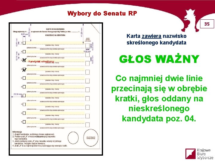 Wybory do Senatu RP 35 Karta zawiera nazwisko skreślonego kandydata Kandydat skreślony GŁOS WAŻNY