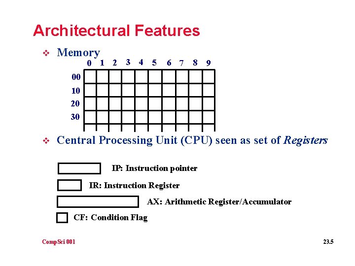 Architectural Features v Memory 0 1 2 3 4 5 6 7 8 9 Architectural Features v Memory 0 1 2 3 4 5 6 7 8 9