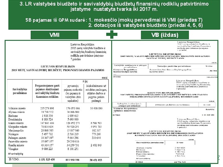 3. LR valstybės biudžeto ir savivaldybių biudžetų finansinių rodiklių patvirtinimo įstatyme nustatyta tvarka iki