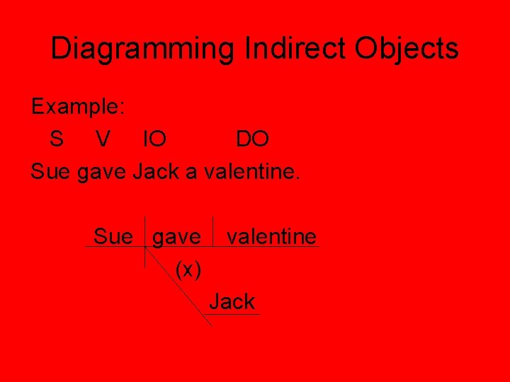 Diagramming Indirect Objects Example: S V IO DO Sue gave Jack a valentine. Sue