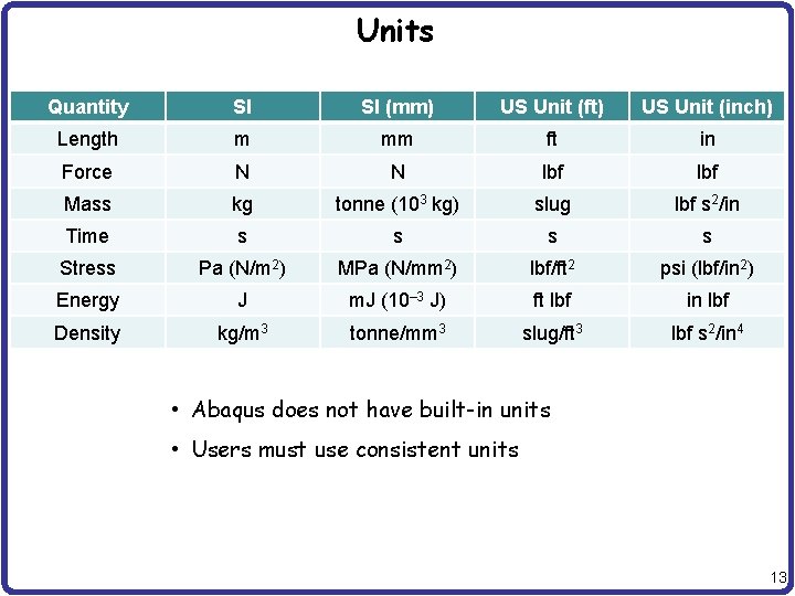 Units Quantity SI SI (mm) US Unit (ft) US Unit (inch) Length m mm