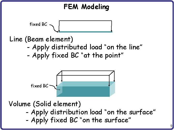 FEM Modeling fixed BC Line (Beam element) - Apply distributed load “on the line”