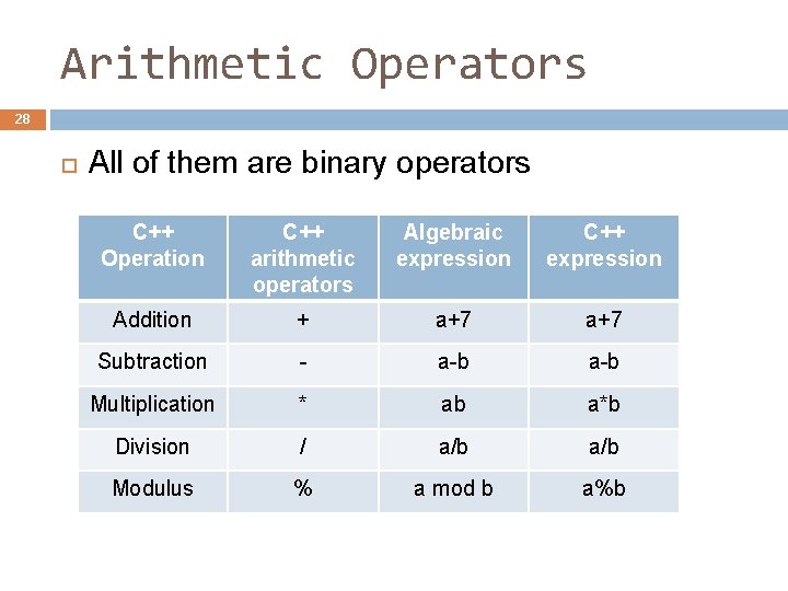 Arithmetic Operators 28 All of them are binary operators C++ Operation C++ arithmetic operators