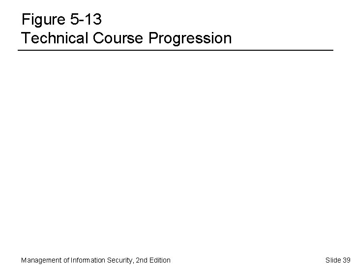 Figure 5 -13 Technical Course Progression Management of Information Security, 2 nd Edition Slide