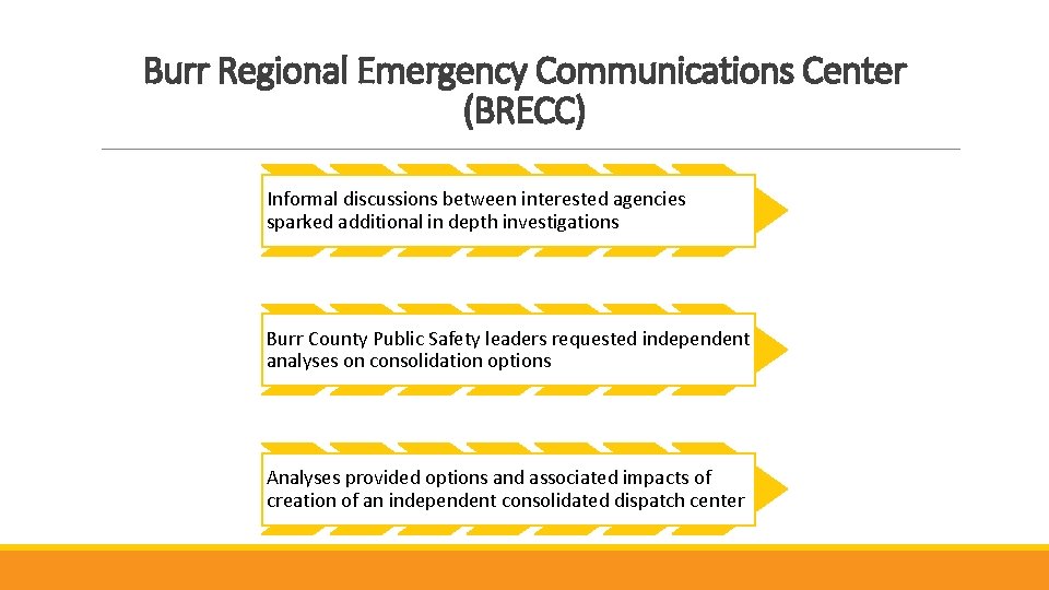 Burr Regional Emergency Communications Center (BRECC) Informal discussions between interested agencies sparked additional in