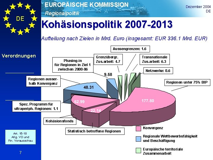 EUROPÄISCHE KOMMISSION Dezember 2004 DE Regionalpolitik DE Kohäsionspolitik 2007 -2013 Aufteilung nach Zielen in