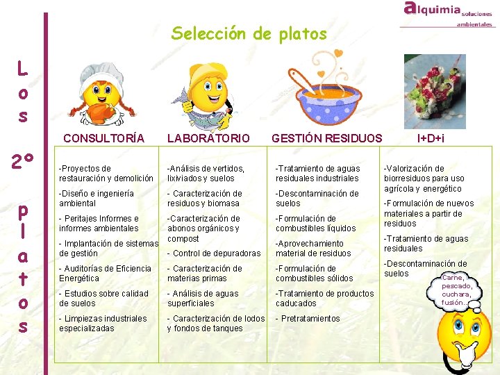 Selección de platos L o s CONSULTORÍA 2º p l a t o s