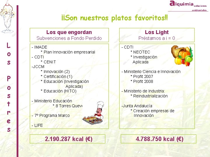 ¡¡Son nuestros platos favoritos!! L o s P o s t r e s