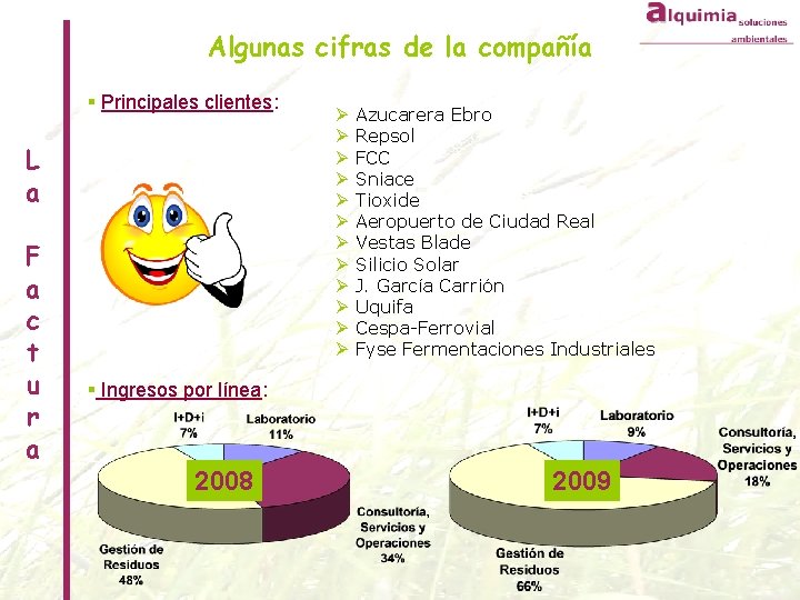 Algunas cifras de la compañía § Principales clientes: L a F a c t