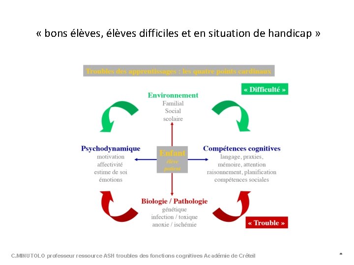  « bons élèves, élèves difficiles et en situation de handicap » C. MINUTOLO
