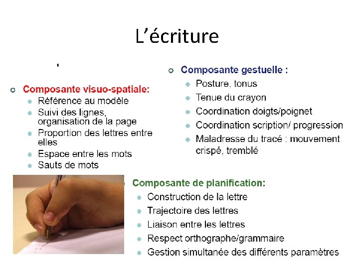 L’écriture 