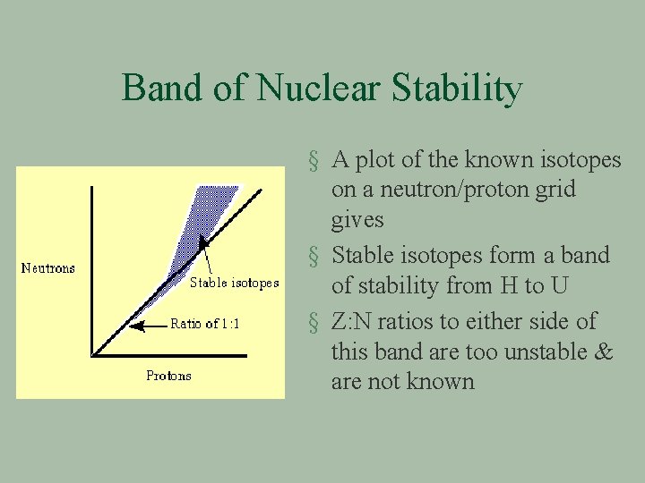 Band of Nuclear Stability § A plot of the known isotopes on a neutron/proton